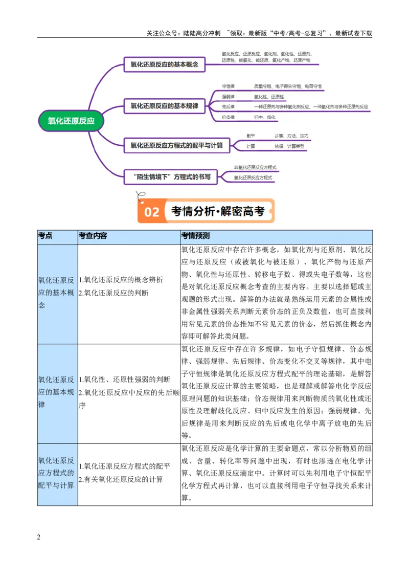 《专题04氧化还原反应（讲义）（原卷版）_05-化学-高考总复习_二轮复习_2024年_2024年高考化学二轮复习高频考点追踪与预测（新高考专用）_讲义》第2页预览