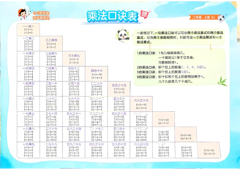 《乘法口诀表二年级人教数学_小初高学习资料合集（每天更新）_2026秋《53天天练》语文+数学+英语_数学《53天天练》人教26秋_2026秋《53天天练》数学RJ2上》第1页预览