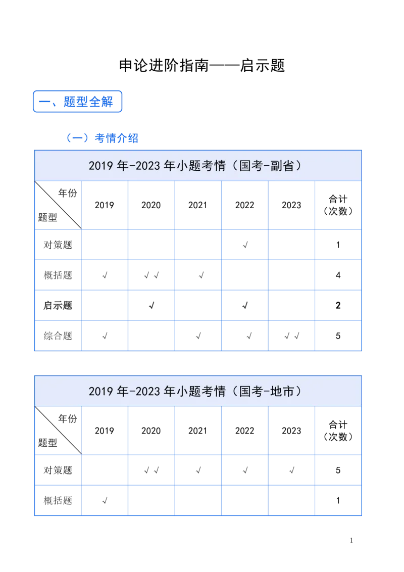 《申论—启示题_3539.2027北京定向选调_072027申论资料（三色笔记+万能模版+高分指南)_9、申论各题型进阶指南》第2页预览