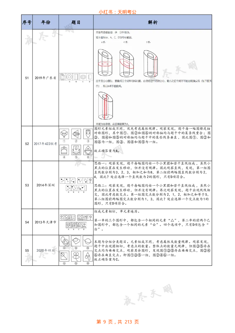 《图行推理答案版（天明）_3539.2027北京定向选调_062027行测刷题-各模块刷题合集pdf版_2027图形推理千题册_（乱序版）图形推理_图推千题册乱序版1.0》第10页预览