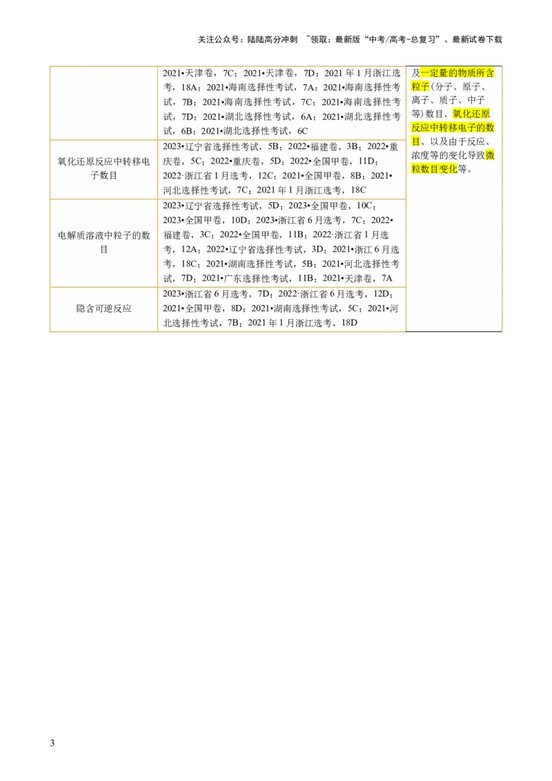 《专题02化学计量及其应用(讲义)(解析版)_05-化学-高考总复习_二轮复习_2024年_2024年高考化学二轮复习讲练测（新教材新高考）_配套讲义（原卷版+解析版）》第3页预览