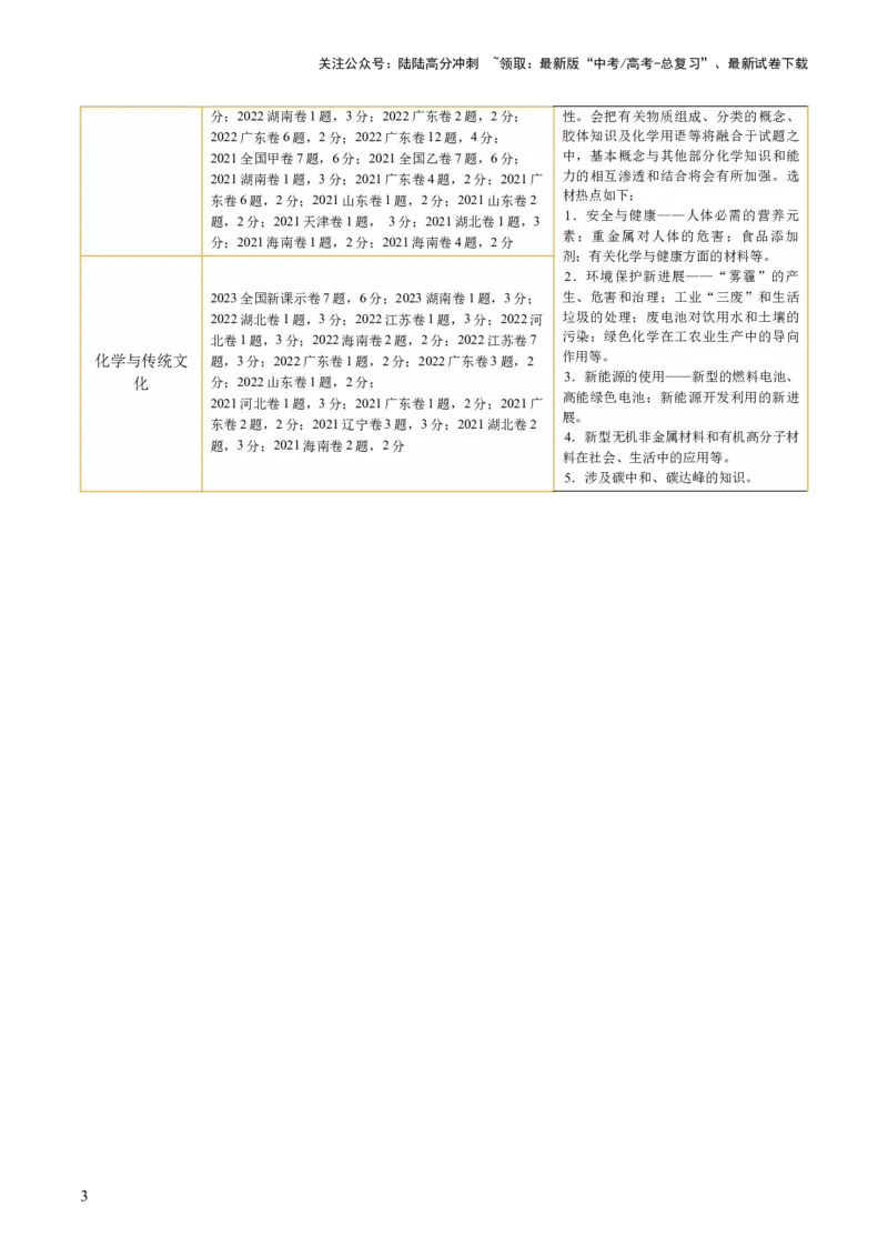 《专题01化学物质及其变化（讲义）（原卷版）_05-化学-高考总复习_二轮复习_2024年_2024年高考化学二轮复习讲练测（新教材新高考）_配套讲义（原卷版+解析版）》第3页预览