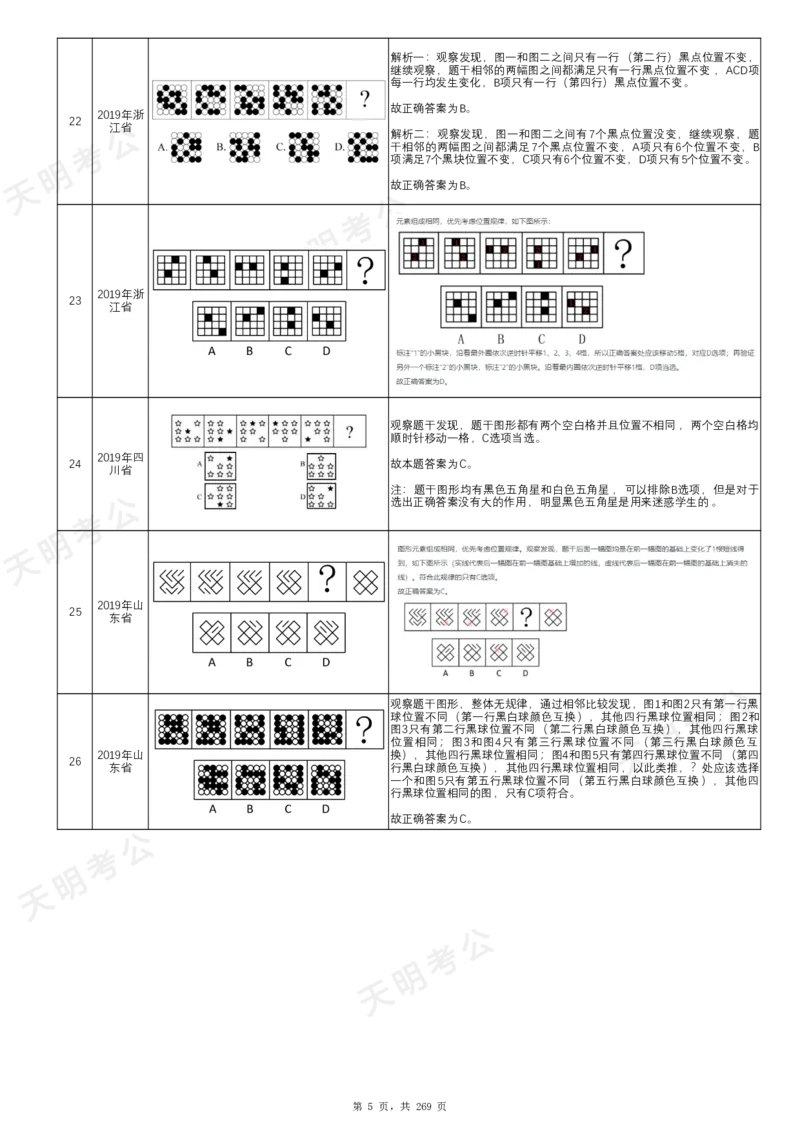 《图形推理千题册顺序版（答案）_3539.2027北京定向选调_062027行测刷题-各模块刷题合集pdf版_2027图形推理千题册_（顺序版）图形推理_图推千题册顺序版1.5》第8页预览