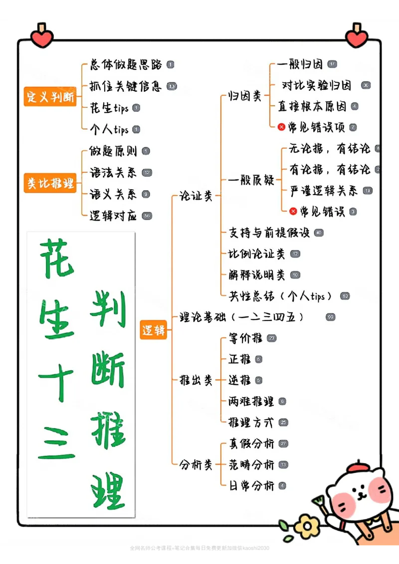 《花生十三判断推理系统班学霸笔记_3539.2027北京定向选调_052027行测资料（名师笔记+技巧+必考点）_10判断推理）专项资料》第1页预览
