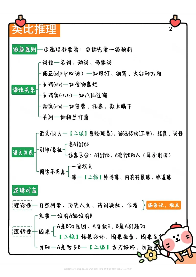 《花生十三判断推理系统班学霸笔记_3539.2027北京定向选调_052027行测资料（名师笔记+技巧+必考点）_10判断推理）专项资料》第3页预览