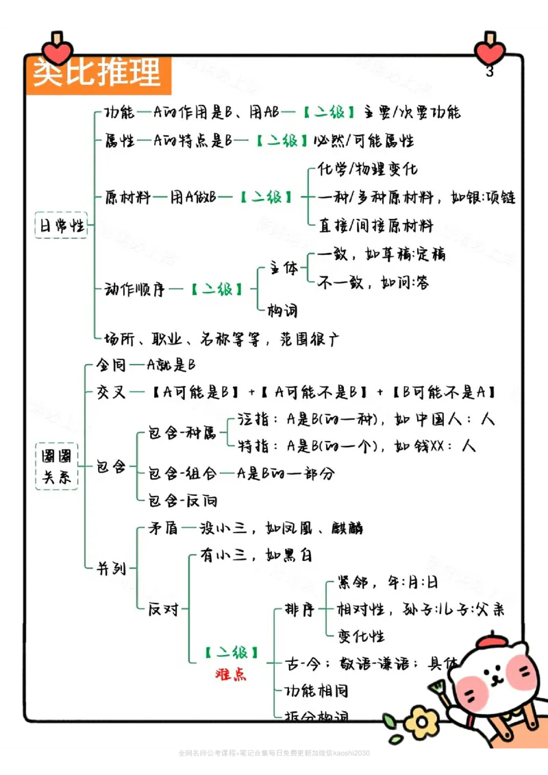 《花生十三判断推理系统班学霸笔记_3539.2027北京定向选调_052027行测资料（名师笔记+技巧+必考点）_10判断推理）专项资料》第4页预览
