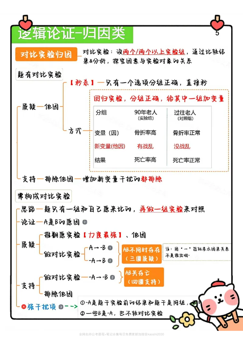 《花生十三判断推理系统班学霸笔记_3539.2027北京定向选调_052027行测资料（名师笔记+技巧+必考点）_10判断推理）专项资料》第6页预览