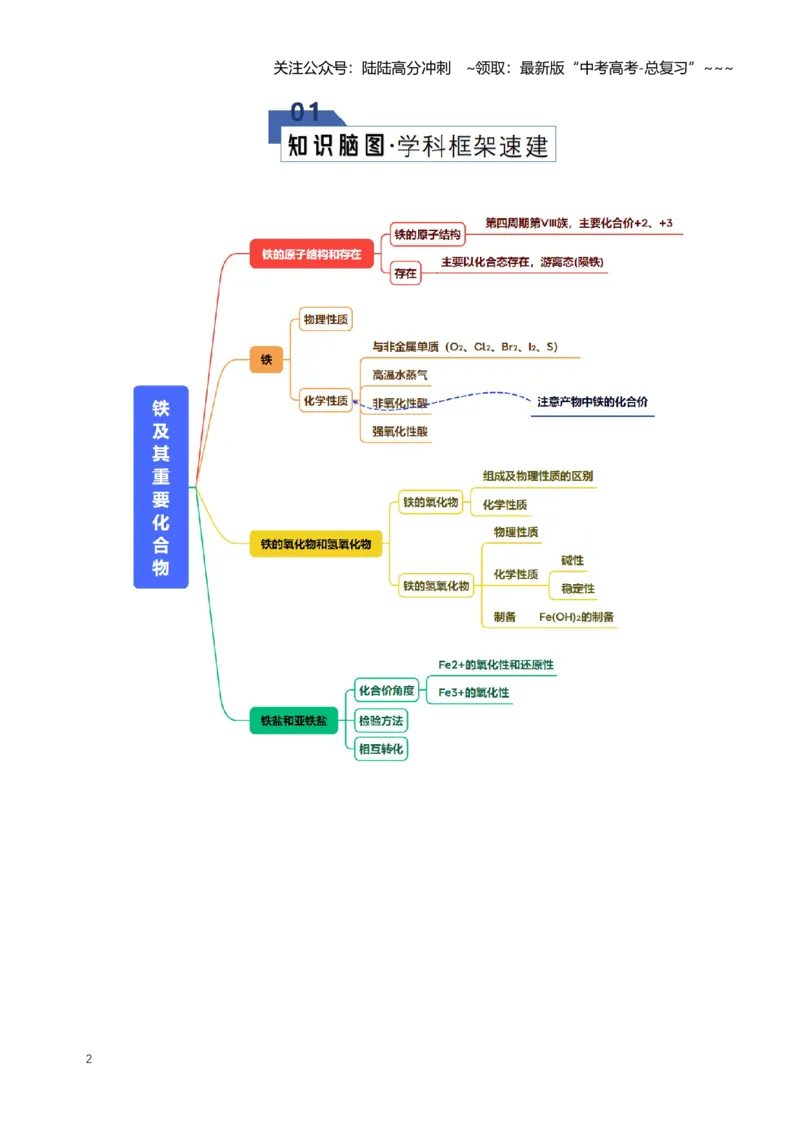 《专题02铁及其重要化合物（知识清单）（全国通用）（学生版）_05-化学-高考总复习_一轮复习_2026年-化学高考一轮复习_2026年高考化学一轮复习讲义+练习+课件（新教材新高考）-G55_2026版》第2页预览