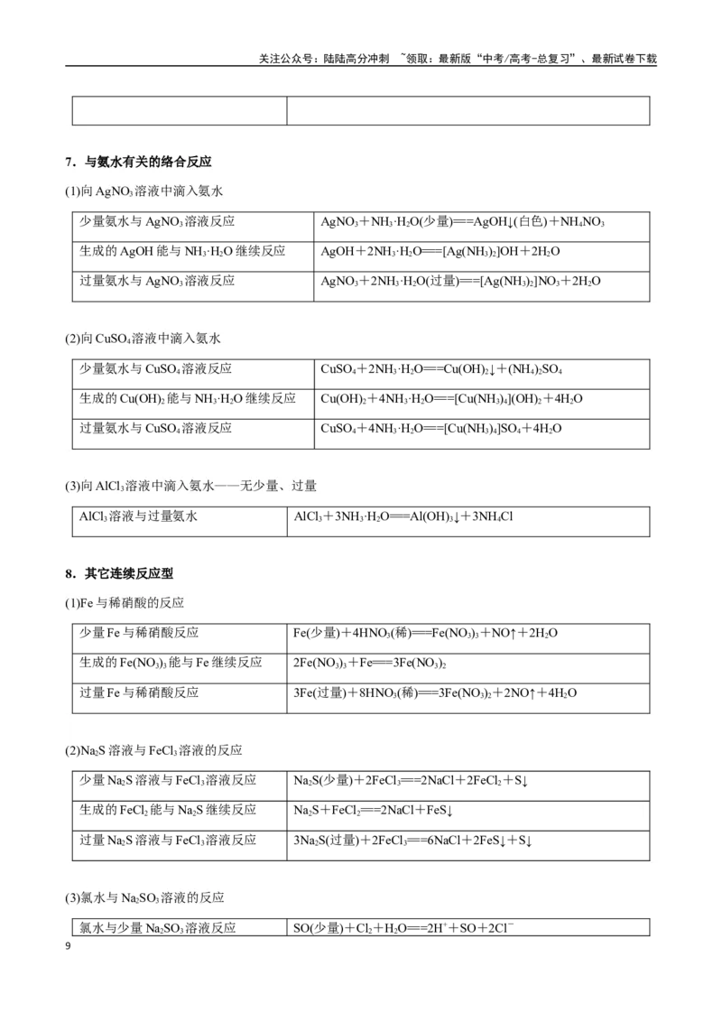 《专题02离子反应方程式的正误判断（学生版）-（新高考通用）_05-化学-高考总复习_二轮复习_2025年_2025年高考化学二轮·突破提升专题复习讲义（新高考通用）_资料》第9页预览
