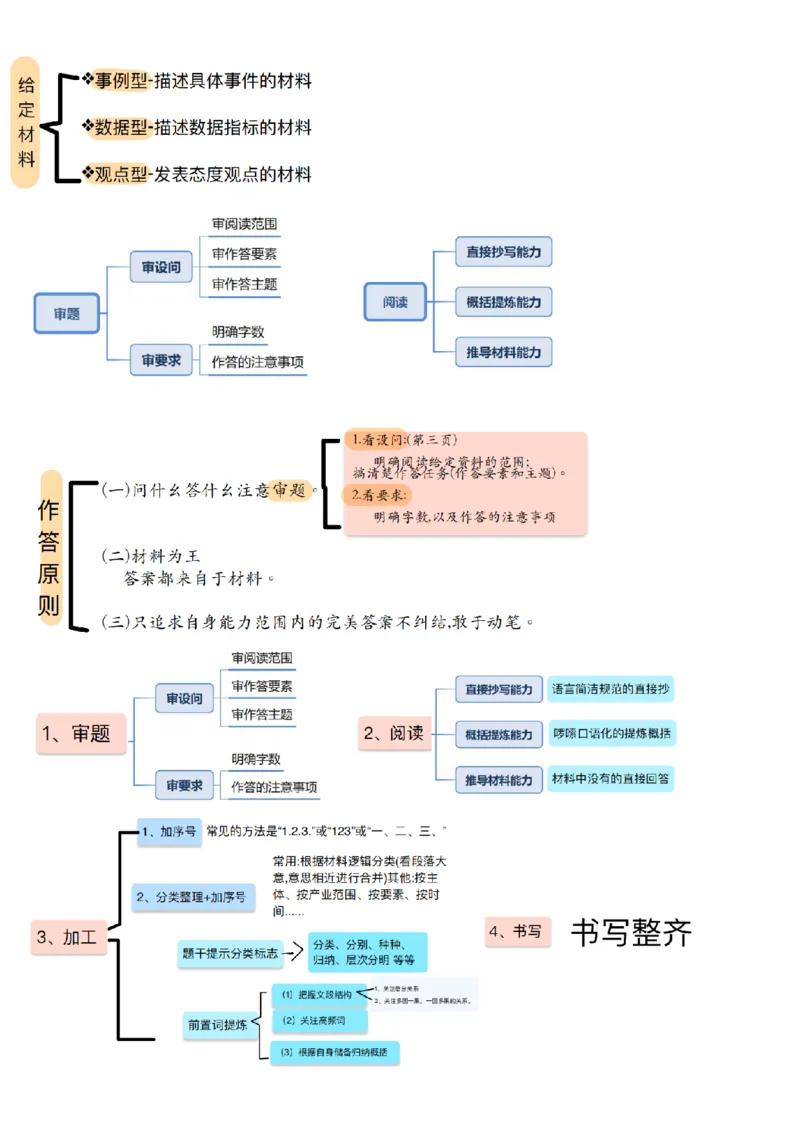 《超格丨26六合一申论知识点笔记（李崇立）_3539.2027北京定向选调_072027申论资料（三色笔记+万能模版+高分指南)》第1页预览