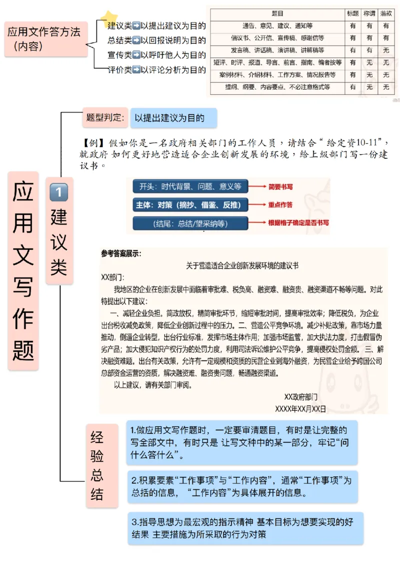 《超格丨26六合一申论知识点笔记（李崇立）_3539.2027北京定向选调_072027申论资料（三色笔记+万能模版+高分指南)》第10页预览