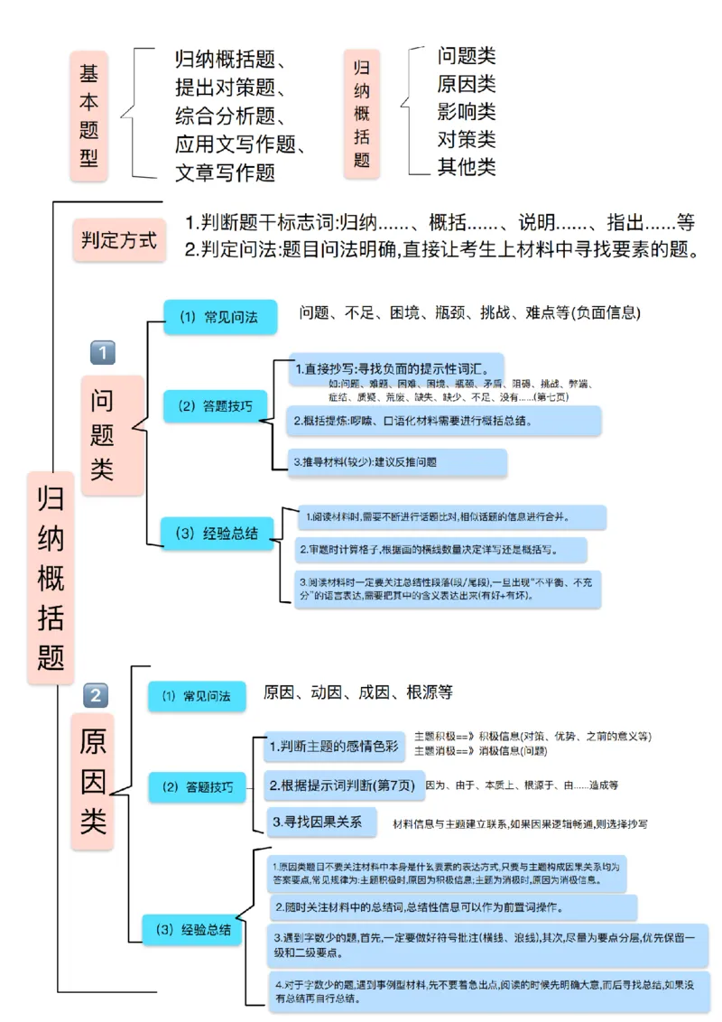《超格丨26六合一申论知识点笔记（李崇立）_3539.2027北京定向选调_072027申论资料（三色笔记+万能模版+高分指南)》第2页预览