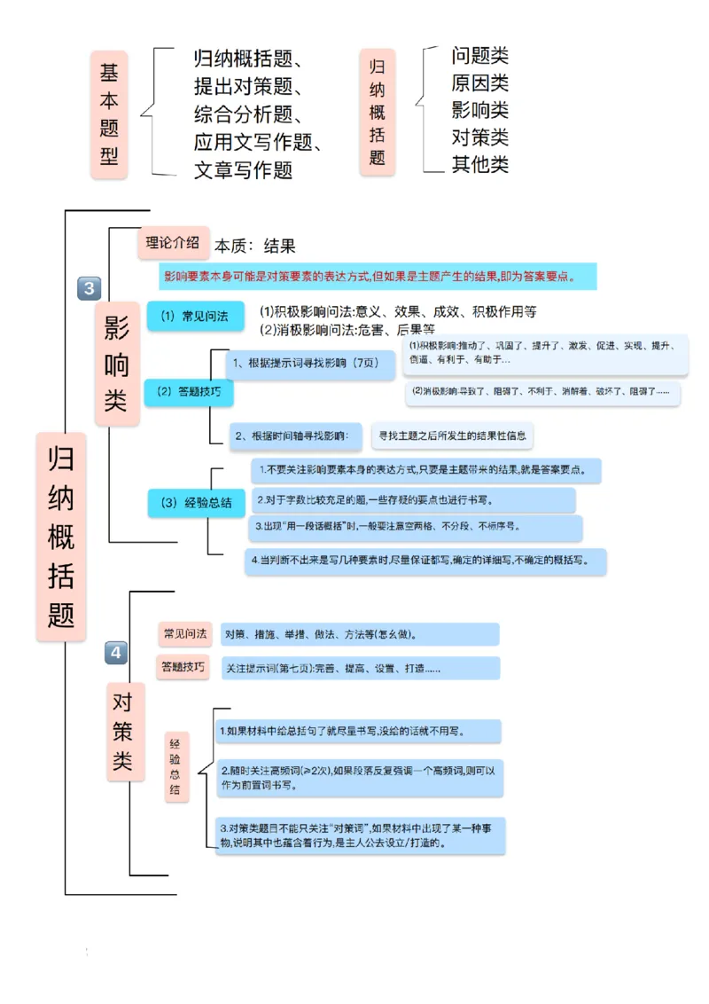 《超格丨26六合一申论知识点笔记（李崇立）_3539.2027北京定向选调_072027申论资料（三色笔记+万能模版+高分指南)》第3页预览