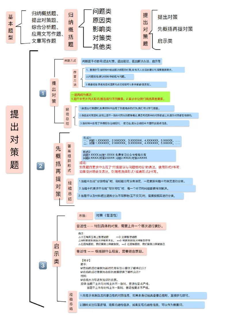 《超格丨26六合一申论知识点笔记（李崇立）_3539.2027北京定向选调_072027申论资料（三色笔记+万能模版+高分指南)》第5页预览