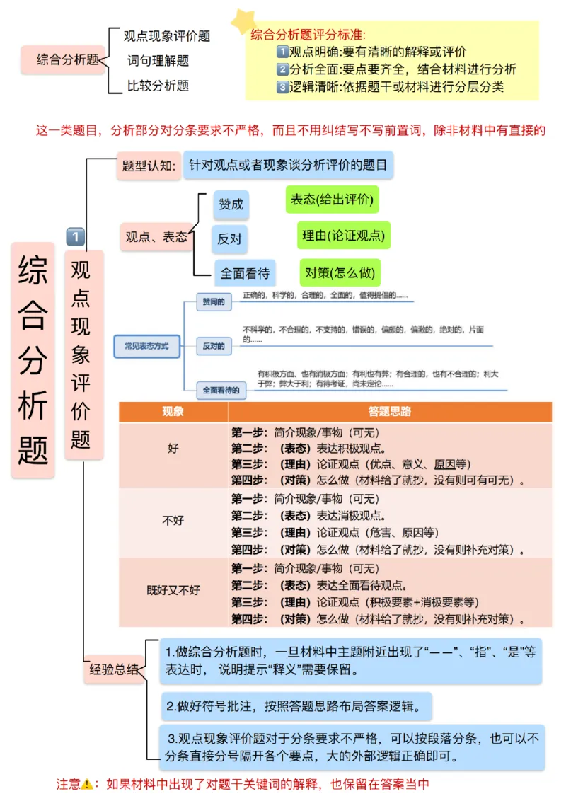 《超格丨26六合一申论知识点笔记（李崇立）_3539.2027北京定向选调_072027申论资料（三色笔记+万能模版+高分指南)》第6页预览