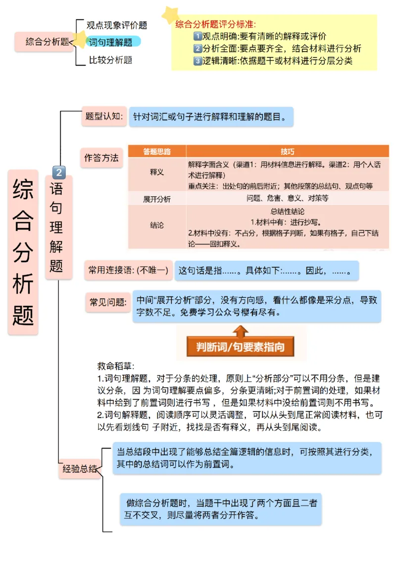 《超格丨26六合一申论知识点笔记（李崇立）_3539.2027北京定向选调_072027申论资料（三色笔记+万能模版+高分指南)》第7页预览