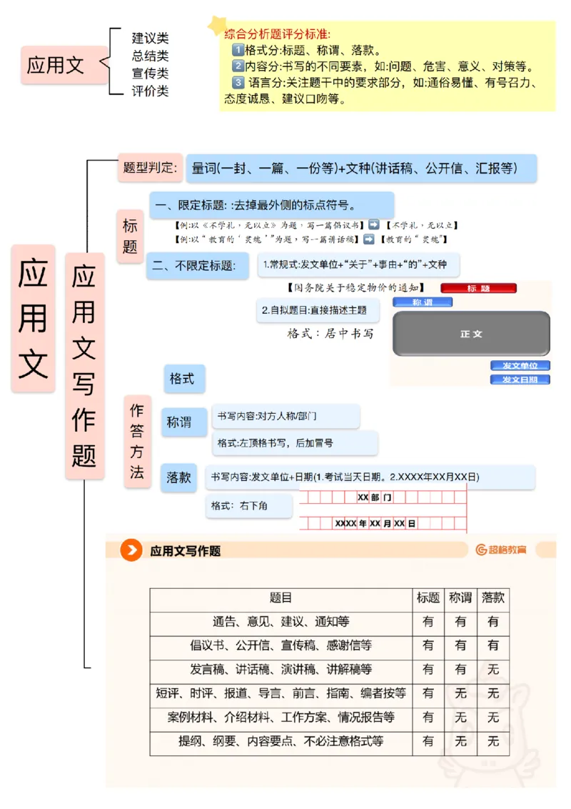 《超格丨26六合一申论知识点笔记（李崇立）_3539.2027北京定向选调_072027申论资料（三色笔记+万能模版+高分指南)》第9页预览