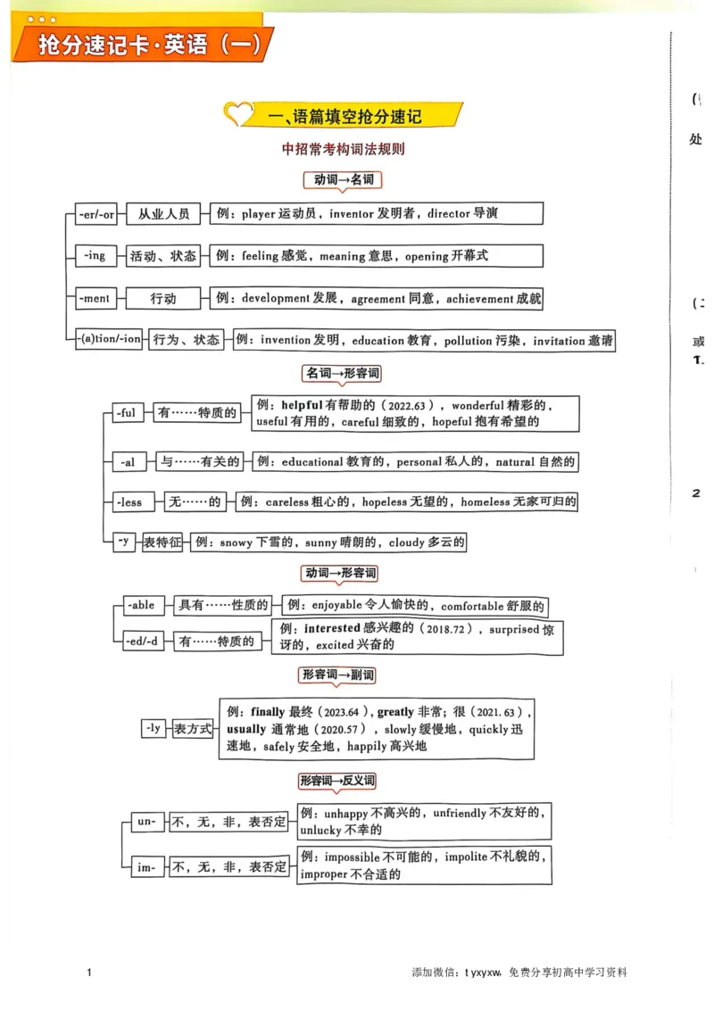 《2025中考定心卷英语抢分速记卡_12.2026年4月全国各地高考模拟卷_2025万唯黑白卷定心卷_万唯2025版万唯中考《定心卷》实时更新（已更24省，新增广东、广州）_抢分速记卡》第1页预览