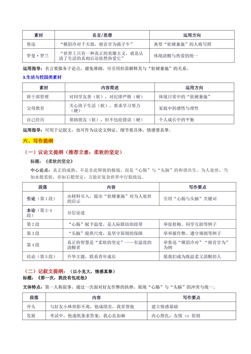 《26届江浙皖高中(县中)发展共同体高三10月联考“心肠与头脑”“感性与知性”“软硬兼施”的辩证思考写作系统指导--备战2026年高考语文各地名校模考卷作文导写_专项复习》第4页预览