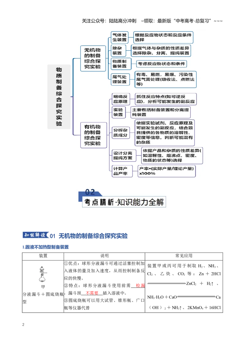 《专题03常见物质的制备（知识清单）（全国通用）（教师版）_05-化学-高考总复习_一轮复习_2026年-化学高考一轮复习_2026年高考化学一轮复习讲义+练习+课件（新教材新高考）-G55_2026版》第2页预览