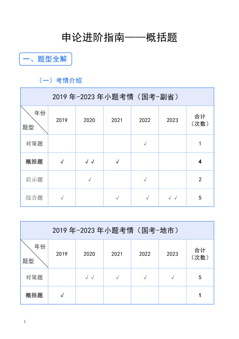 《申论—概括题_3539.2027北京定向选调_072027申论资料（三色笔记+万能模版+高分指南)_9、申论各题型进阶指南》第2页预览