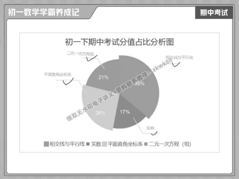 《17.课堂笔记主讲课中笔记_2025初一网课_25初一数学_25初一赵岩数学（作业帮）_春季上-寒假班A+_课堂笔记》第6页预览