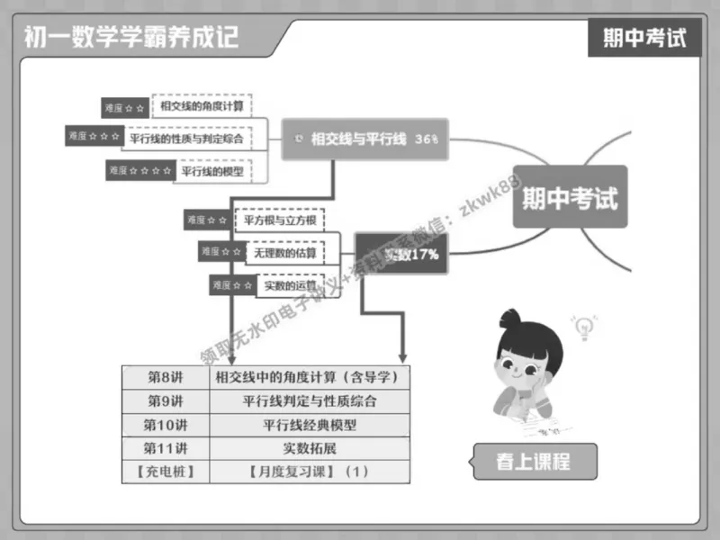 《17.课堂笔记主讲课中笔记_2025初一网课_25初一数学_25初一赵岩数学（作业帮）_春季上-寒假班A+_课堂笔记》第7页预览