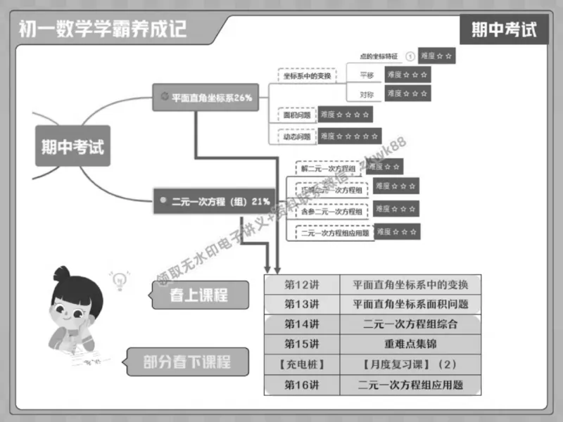《17.课堂笔记主讲课中笔记_2025初一网课_25初一数学_25初一赵岩数学（作业帮）_春季上-寒假班A+_课堂笔记》第8页预览