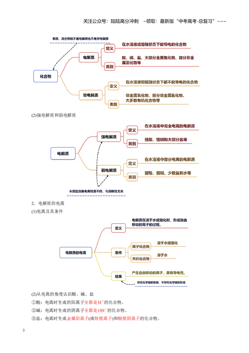 《专题02离子反应（知识清单）（全国通用）（教师版）_05-化学-高考总复习_一轮复习_2026年-化学高考一轮复习_2026年高考化学一轮复习讲义+练习+课件（新教材新高考）-G55_2026版》第3页预览