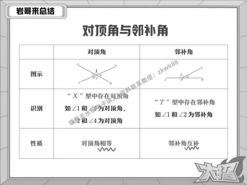 《15.课堂笔记主讲课中笔记_2025初一网课_25初一数学_25初一赵岩数学（作业帮）_春季上-寒假班A+_课堂笔记》第3页预览