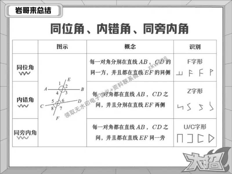 《15.课堂笔记主讲课中笔记_2025初一网课_25初一数学_25初一赵岩数学（作业帮）_春季上-寒假班A+_课堂笔记》第8页预览