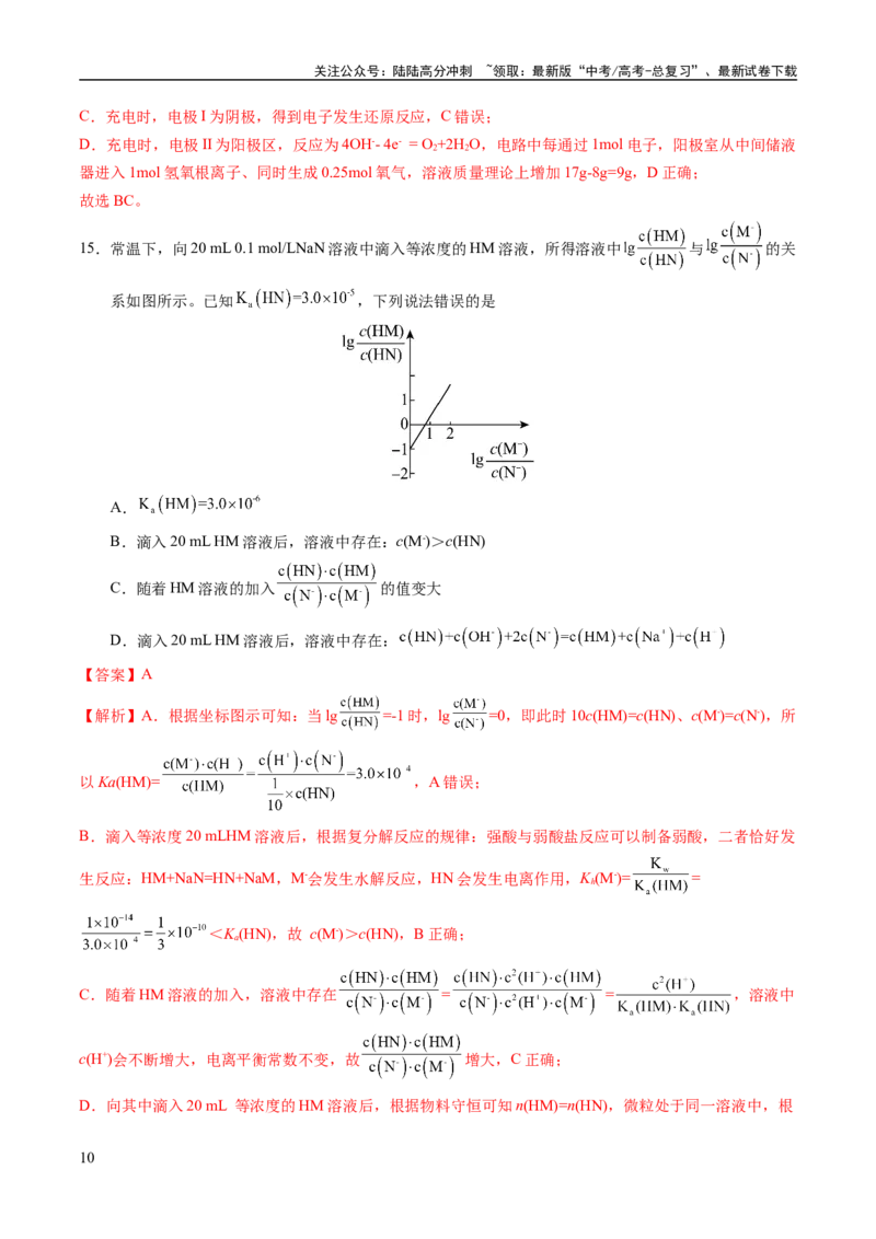 《2023年高考押题预测卷02（山东卷）-化学（全解全析）_05-化学-高考总复习_专项复习_2024年_2023年高考押题预测卷01化学》第10页预览