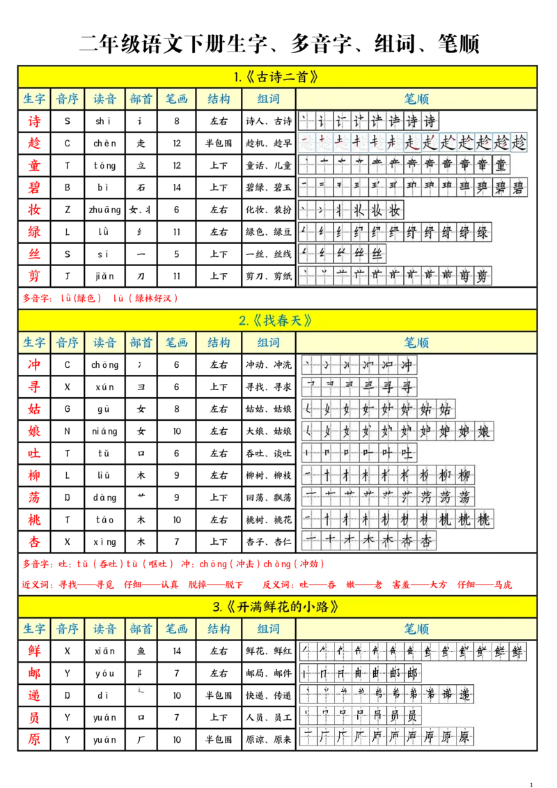 《2.22新版二年级语文下册生字、多音字、组词_小学1-6年级全科全套_1-6年级全科下册_二年级_其他补充资料_热门资料_语文》第1页预览