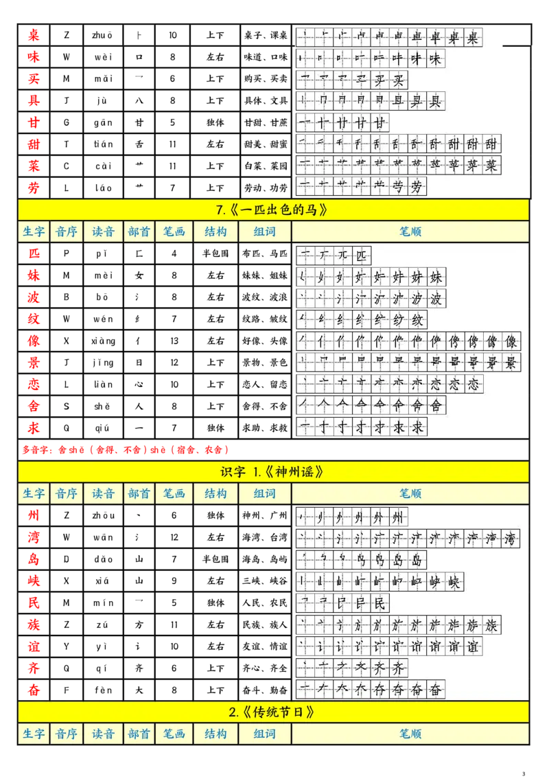 《2.22新版二年级语文下册生字、多音字、组词_小学1-6年级全科全套_1-6年级全科下册_二年级_其他补充资料_热门资料_语文》第3页预览