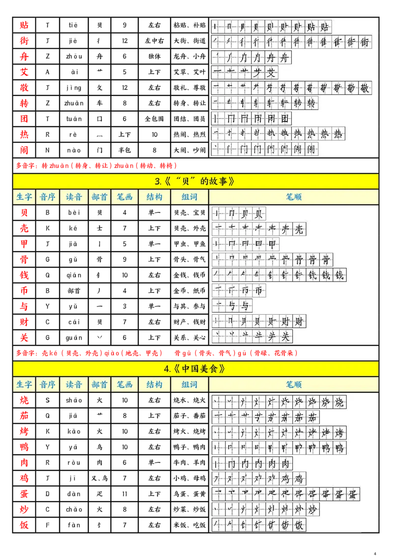 《2.22新版二年级语文下册生字、多音字、组词_小学1-6年级全科全套_1-6年级全科下册_二年级_其他补充资料_热门资料_语文》第4页预览