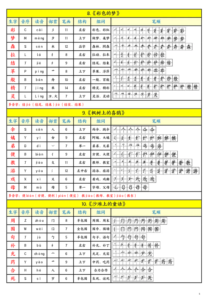 《2.22新版二年级语文下册生字、多音字、组词_小学1-6年级全科全套_1-6年级全科下册_二年级_其他补充资料_热门资料_语文》第5页预览