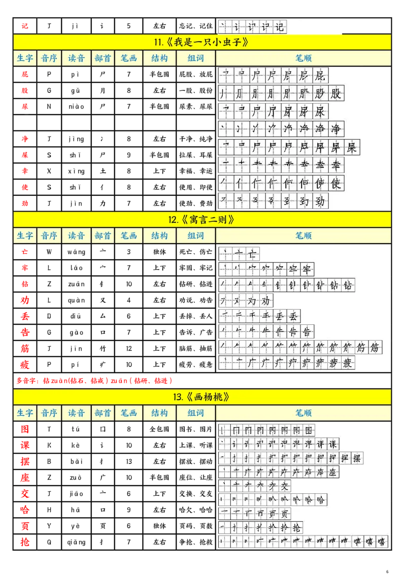 《2.22新版二年级语文下册生字、多音字、组词_小学1-6年级全科全套_1-6年级全科下册_二年级_其他补充资料_热门资料_语文》第6页预览