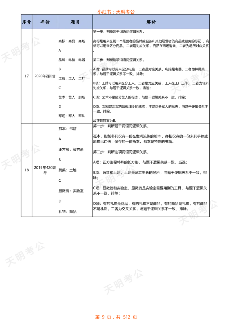 《类比推理(乱序答案)_3539.2027北京定向选调_062027行测刷题-各模块刷题合集pdf版_2027类比推理千题册_（乱序版）类比推理_类比推理1.0》第10页预览