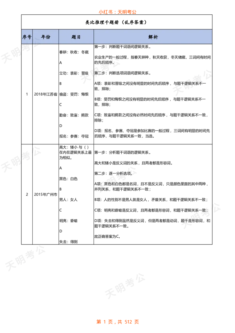 《类比推理(乱序答案)_3539.2027北京定向选调_062027行测刷题-各模块刷题合集pdf版_2027类比推理千题册_（乱序版）类比推理_类比推理1.0》第2页预览