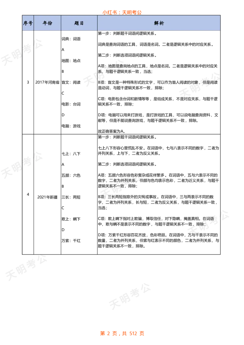 《类比推理(乱序答案)_3539.2027北京定向选调_062027行测刷题-各模块刷题合集pdf版_2027类比推理千题册_（乱序版）类比推理_类比推理1.0》第3页预览