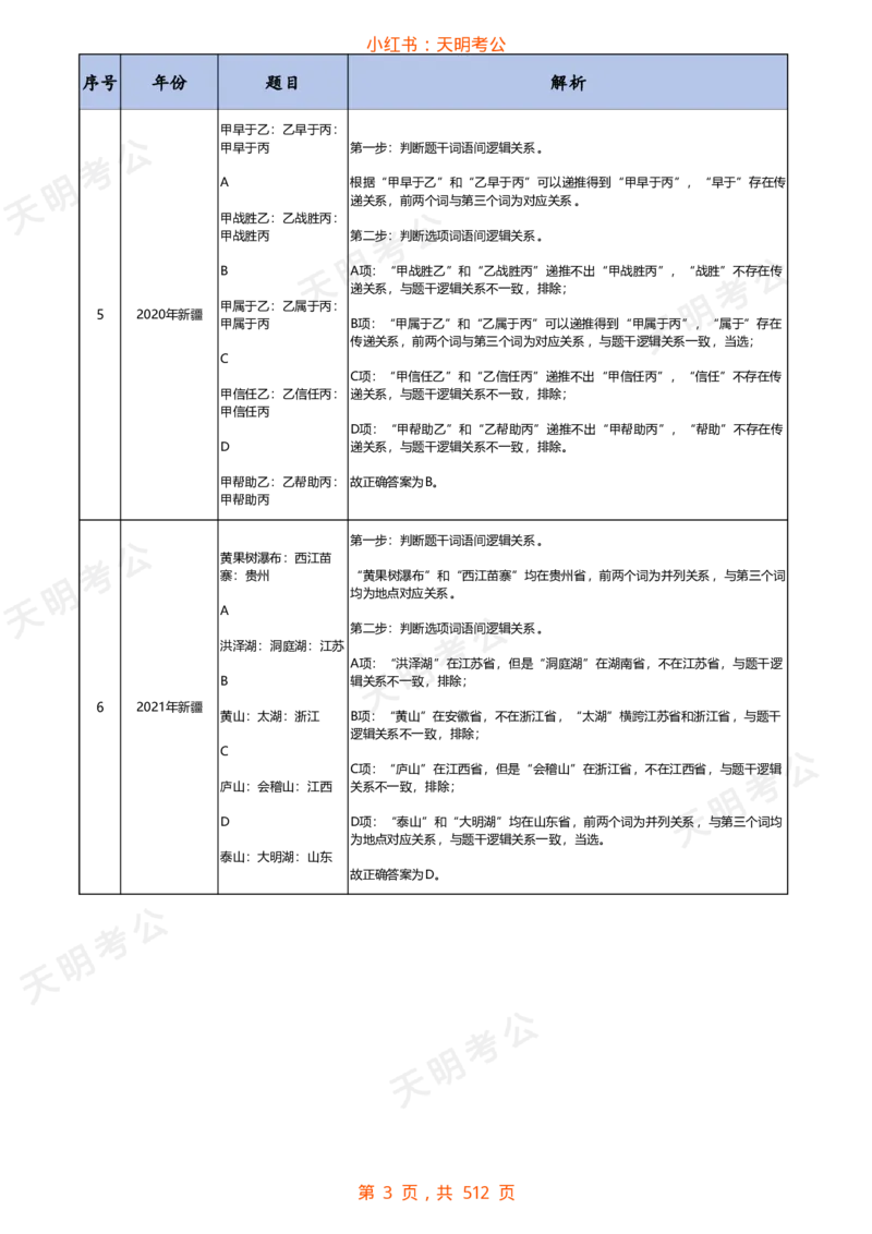 《类比推理(乱序答案)_3539.2027北京定向选调_062027行测刷题-各模块刷题合集pdf版_2027类比推理千题册_（乱序版）类比推理_类比推理1.0》第4页预览