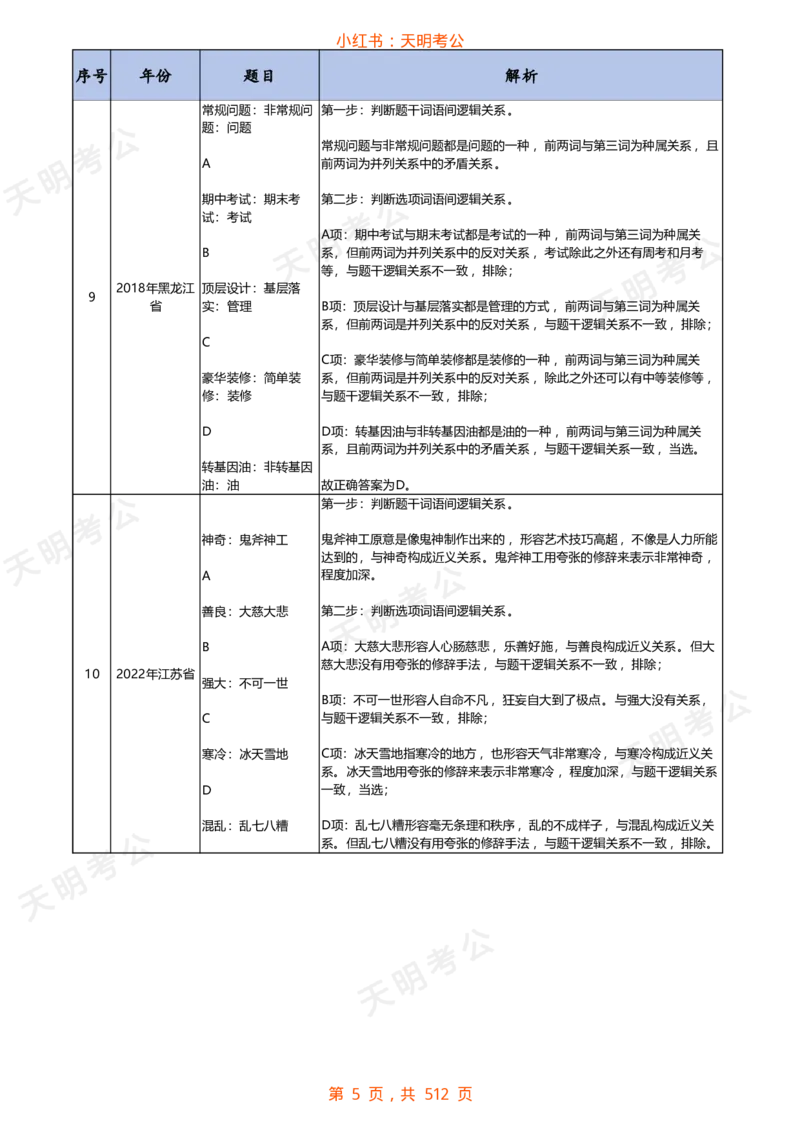 《类比推理(乱序答案)_3539.2027北京定向选调_062027行测刷题-各模块刷题合集pdf版_2027类比推理千题册_（乱序版）类比推理_类比推理1.0》第6页预览