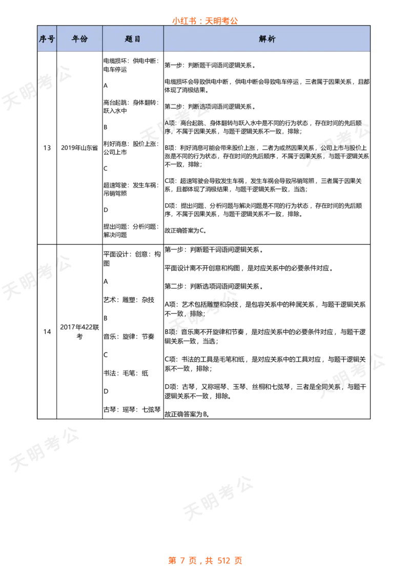 《类比推理(乱序答案)_3539.2027北京定向选调_062027行测刷题-各模块刷题合集pdf版_2027类比推理千题册_（乱序版）类比推理_类比推理1.0》第8页预览