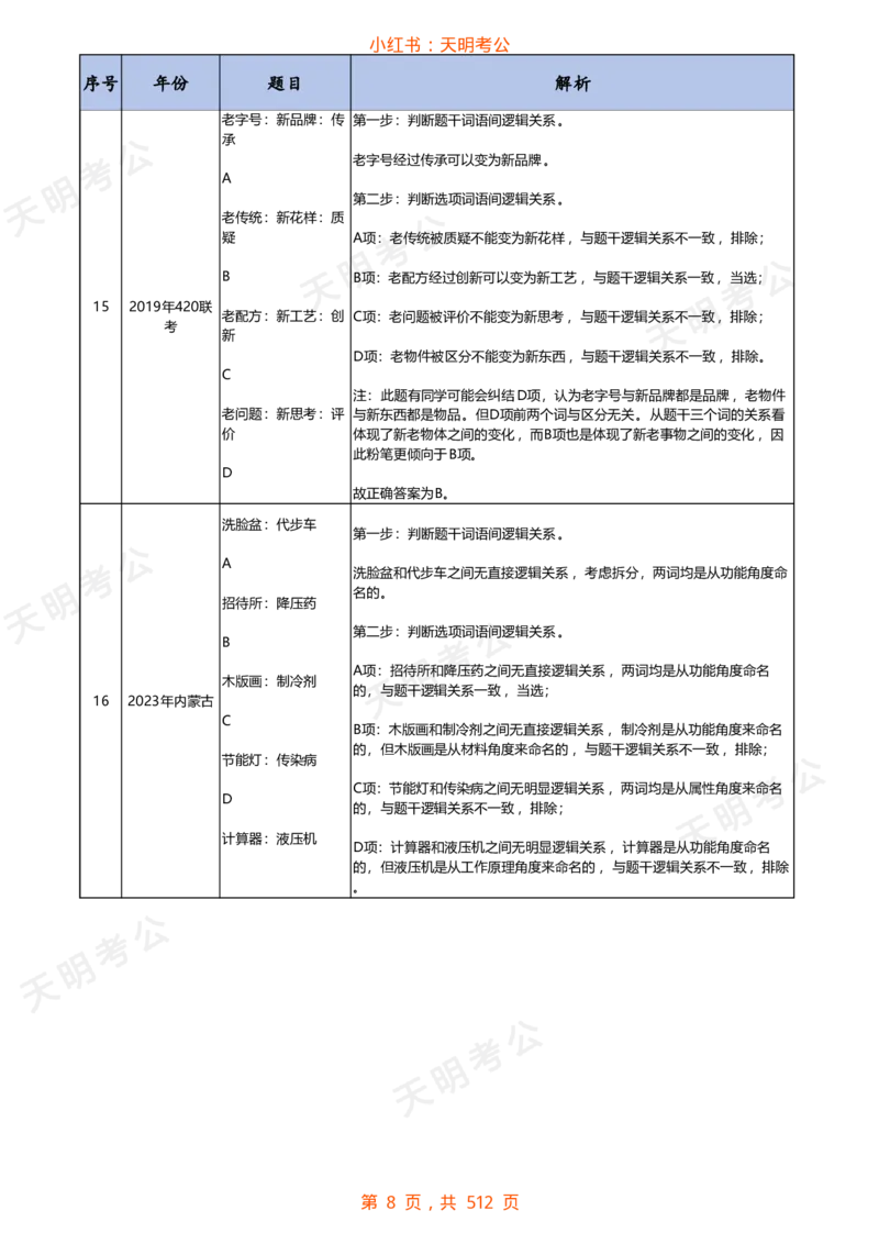 《类比推理(乱序答案)_3539.2027北京定向选调_062027行测刷题-各模块刷题合集pdf版_2027类比推理千题册_（乱序版）类比推理_类比推理1.0》第9页预览