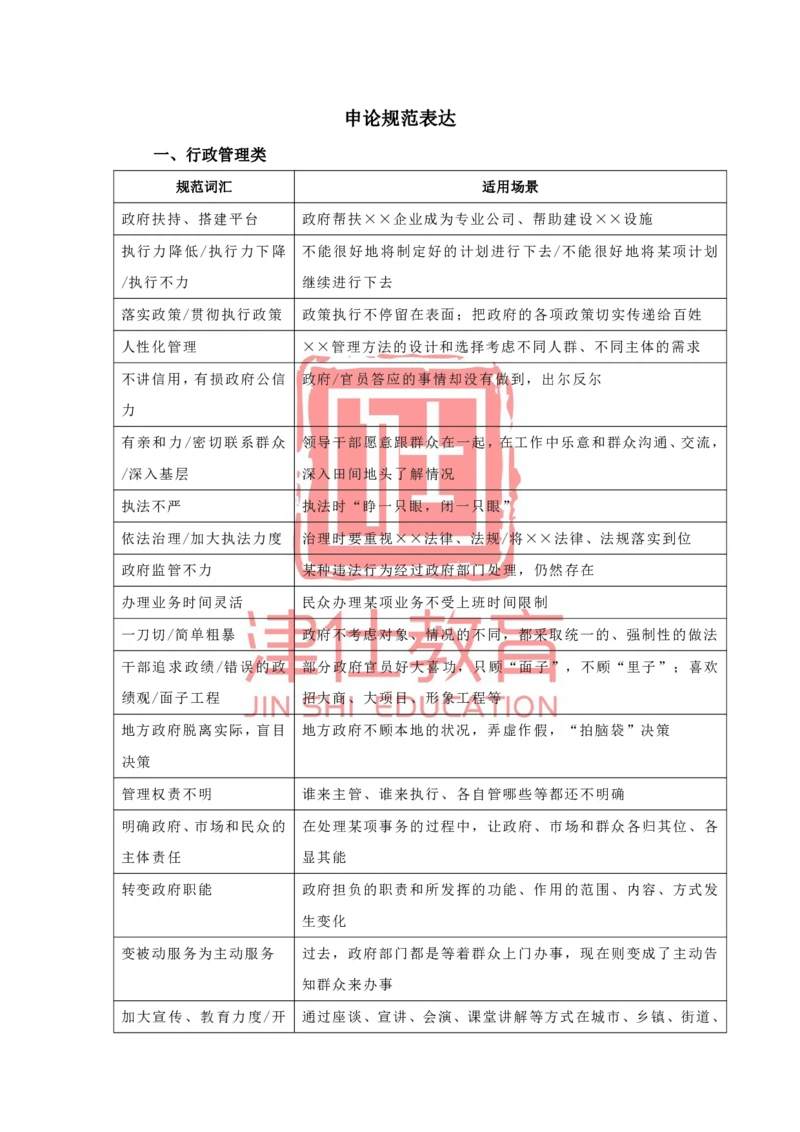 《津仕教育申论规范表达_3539.2027北京定向选调_072027申论资料（三色笔记+万能模版+高分指南)_申论规范用词、答题模板、金句积累》第1页预览
