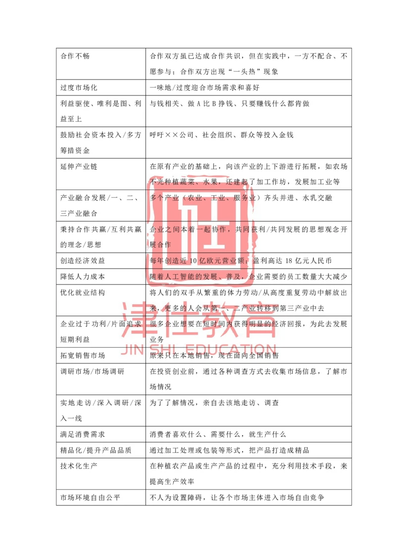 《津仕教育申论规范表达_3539.2027北京定向选调_072027申论资料（三色笔记+万能模版+高分指南)_申论规范用词、答题模板、金句积累》第10页预览