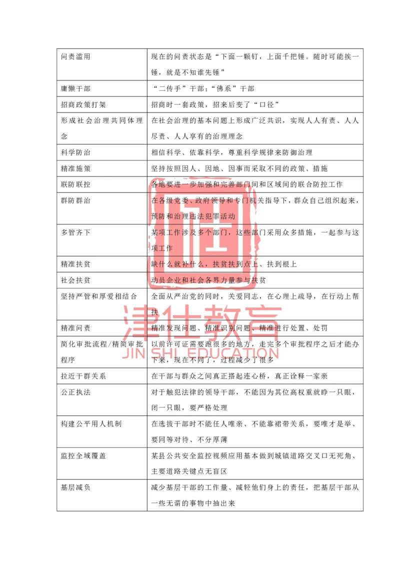 《津仕教育申论规范表达_3539.2027北京定向选调_072027申论资料（三色笔记+万能模版+高分指南)_申论规范用词、答题模板、金句积累》第5页预览