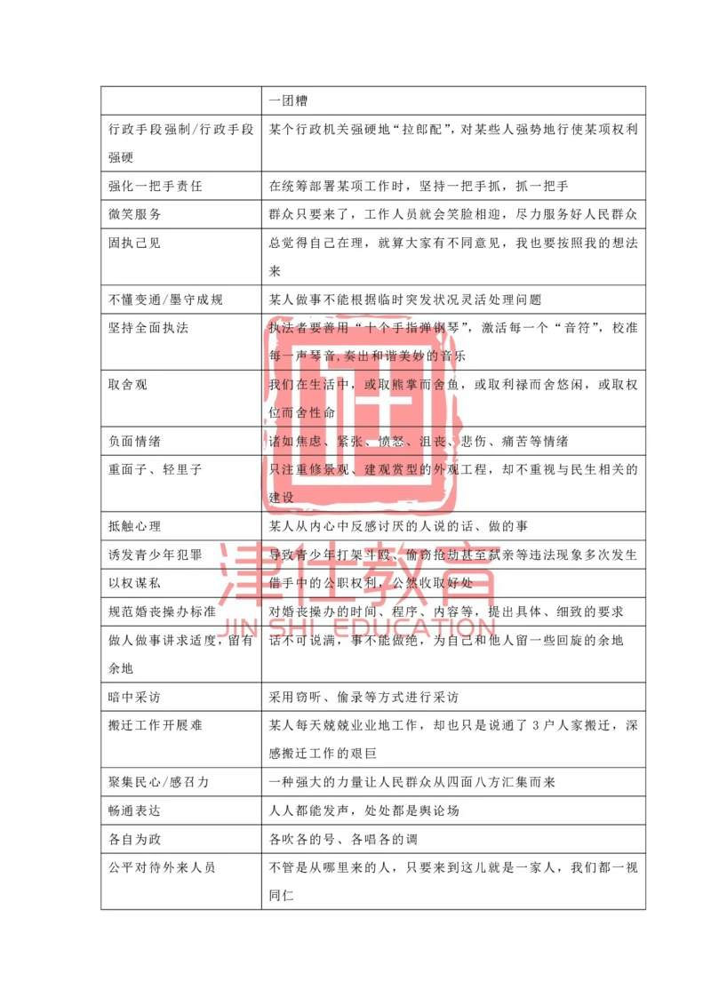 《津仕教育申论规范表达_3539.2027北京定向选调_072027申论资料（三色笔记+万能模版+高分指南)_申论规范用词、答题模板、金句积累》第7页预览