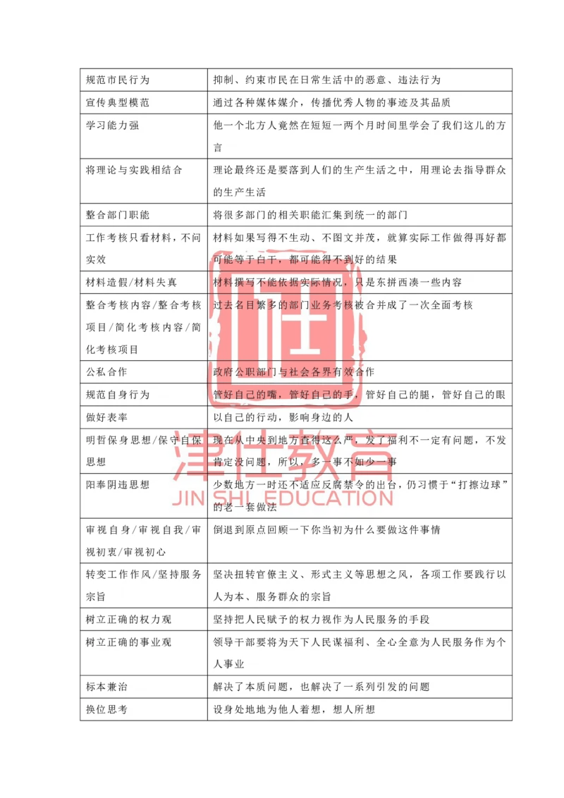 《津仕教育申论规范表达_3539.2027北京定向选调_072027申论资料（三色笔记+万能模版+高分指南)_申论规范用词、答题模板、金句积累》第8页预览