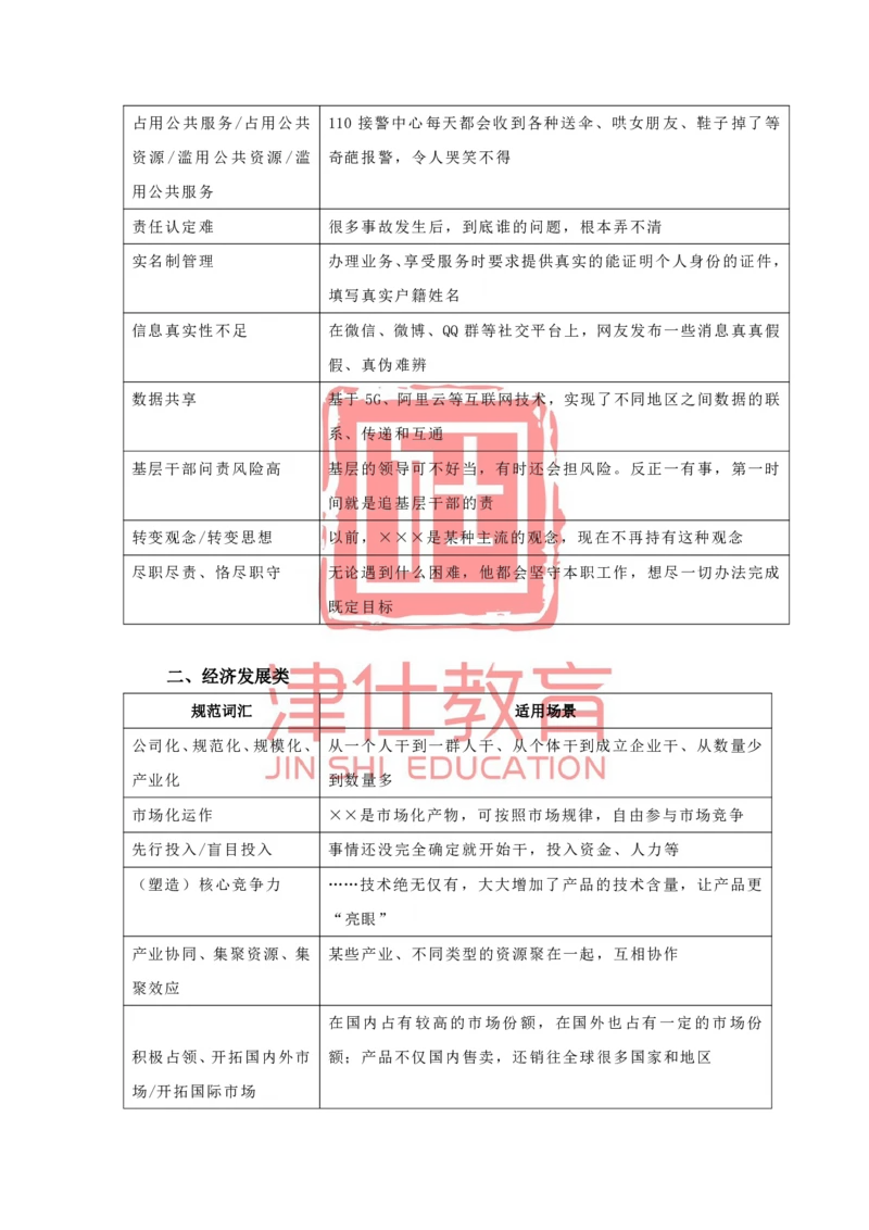 《津仕教育申论规范表达_3539.2027北京定向选调_072027申论资料（三色笔记+万能模版+高分指南)_申论规范用词、答题模板、金句积累》第9页预览